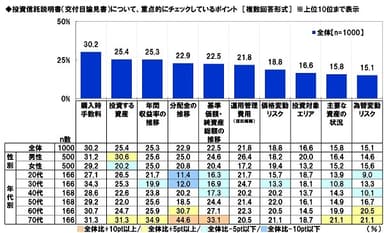 投資信託説明書（交付目論見書）について、重点的にチェックしているポイント