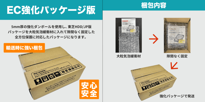 ハードディスクの輸送事故を防止する
EC強化パッケージ版(東芝製ハードディスク)の販売開始