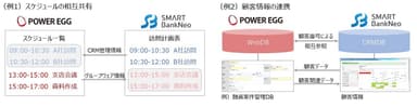 POWER EGGとSMART BankNeo　連携イメージ