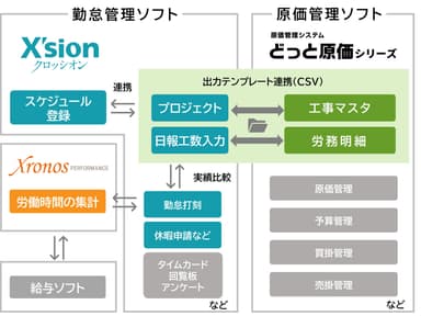 連携概要図