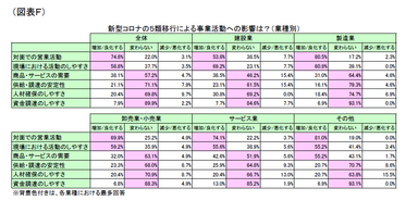 図表F