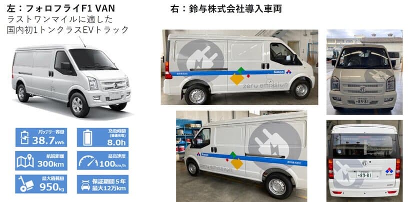 EVメーカー フォロフライ F1 VAN静岡第1号車を
物流の脱炭素を推進する鈴与が導入