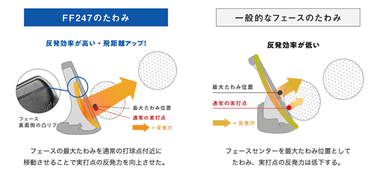 弾きを究める