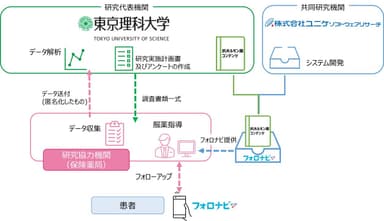 スキーム