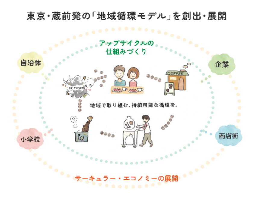 モノづくりの街・蔵前地区で、
環境配慮×地域活性化×障害者支援を実現　
KURAMAEモデルで創る「蔵前BLACK」「蔵前WHITE」　
2周年にむけて「GoodMorning」にて
クラウドファンディングを開始