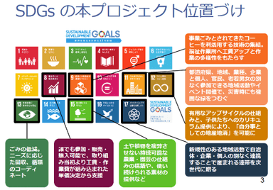 SDGsの本プロジェクトの位置づけ