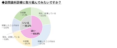 訪問歯科診療について01