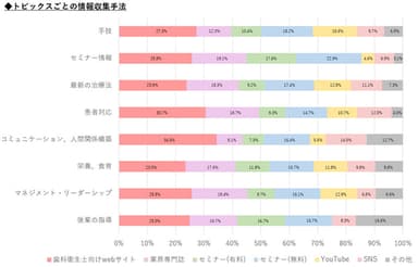 情報収集について02