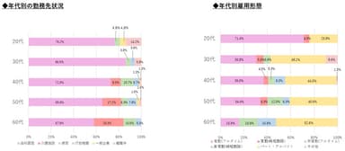 勤務状況について02