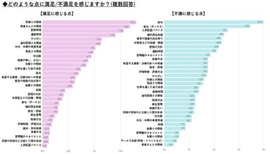 職場の満足度とポイント02