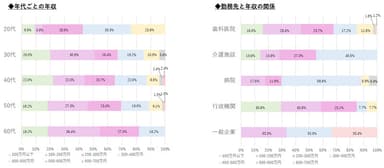 給与について02