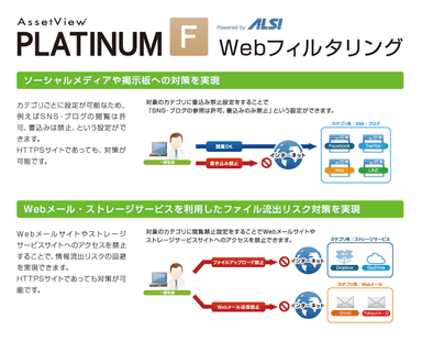 AssetView PLATINUM F