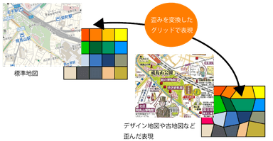 Cube Earthの格子の形を地図に合わせて歪み変換することで、古い地図や手書き地図でも正しく標準地図と位置を合わせ、GPSの位置表示を実現する新しい変換ロジックを採用