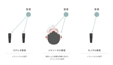 バイノーラル録音説明_イメージ