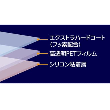 EX-GUARDの製品構成図