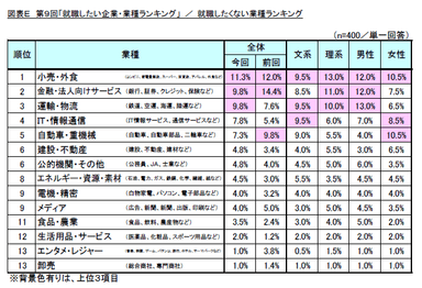 図表E