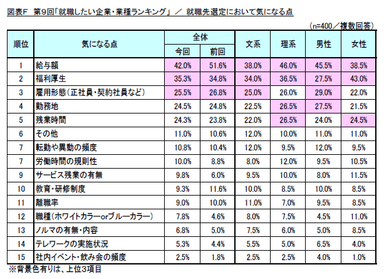 図表F