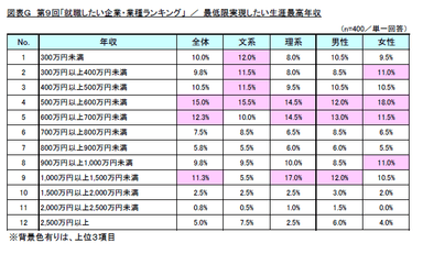 図表G