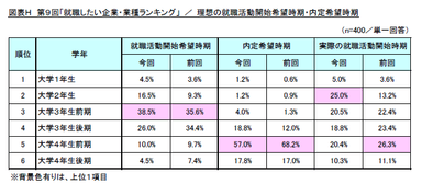 図表H