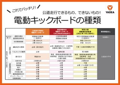 機体種別ごとの規則