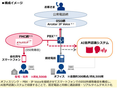 構成イメージ