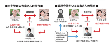 パターン別　ウチコミ！ご利用の流れ