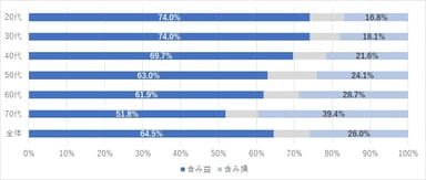 含み損・含み益割合