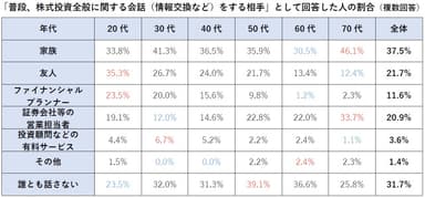 株式投資の情報交換相手