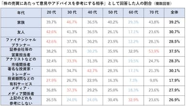 株式投資で参考とする人