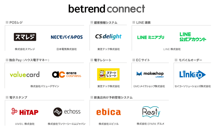 ビートレンド、『betrend connect』プログラムにより
オンライン／オフラインの顧客接点拡大を支援　
～店舗販促アプリと
POSレジ・ECサイト・予約管理システムとの連携強化～