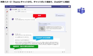 利用イメージ(Teams チャット)