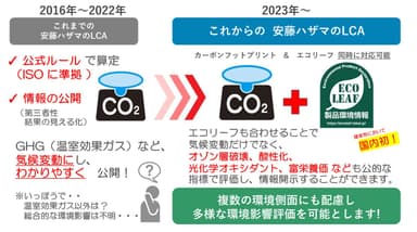 図3：複数の環境側面にも配慮した多様な環境影響評価