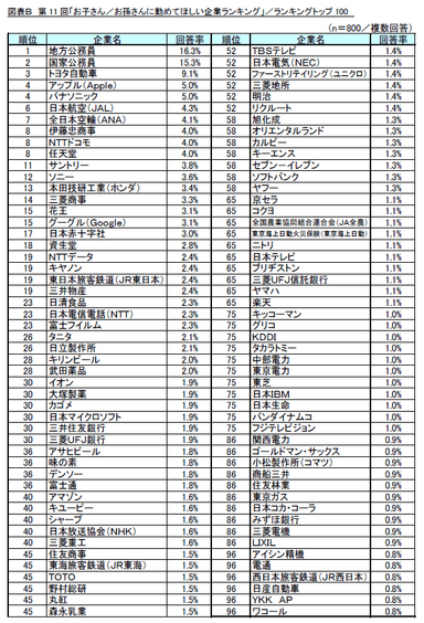 図表B