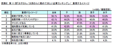 図表E