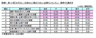 図表F