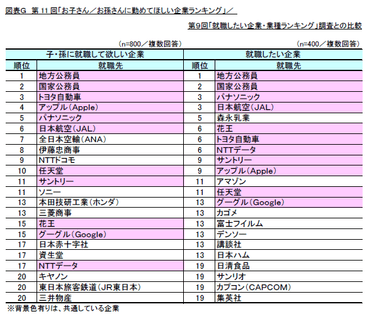 図表G