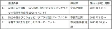 我孫子市との今後の主な取組み予定