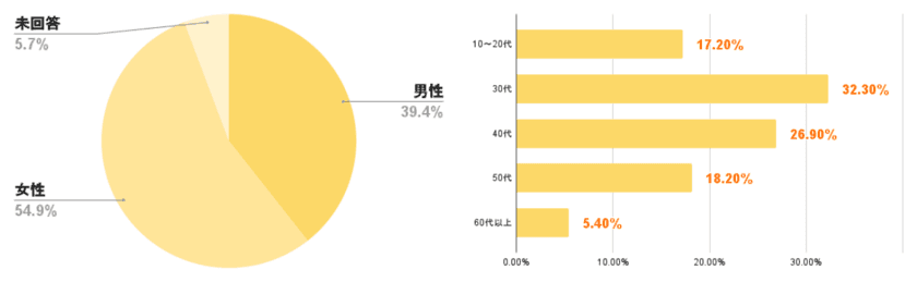 ＜MIKOSHI調べ＞聞いて、わかったWBCとプロ野球　
WBC、野球に関するアンケート調査を実施