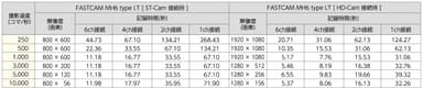 「FASTCAM MH6 type LT」接続時