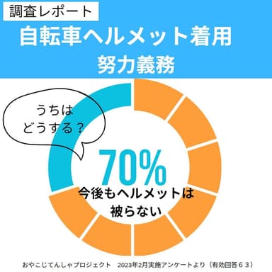 大人の自転車ヘルメット着用調査