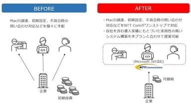 本プランのイメージ図