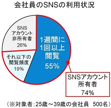 グラフ 1