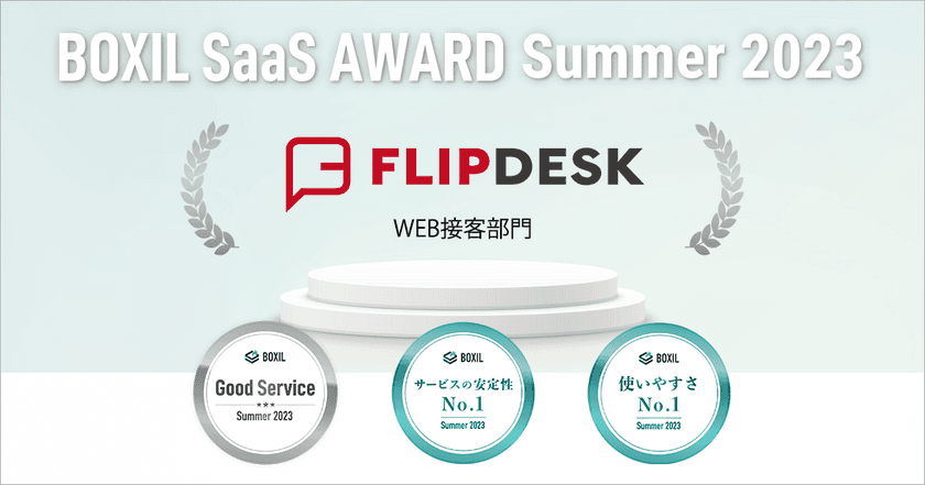 Flipdeskが「BOXIL SaaS AWARD Summer 2023」
WEB接客部門で「Good Service」ほか2つのNo.1に選出