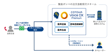 イメージ図