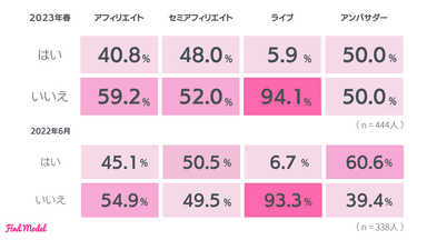 PR案件について