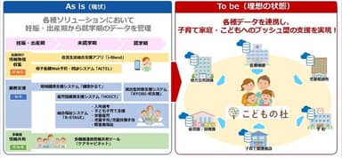 こどもの杜イメージ図