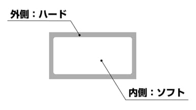 2層構造