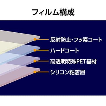 製品構成図