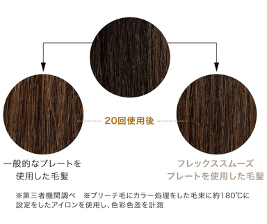 カラー1週間後の毛髪