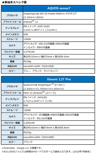 新端末スペック表